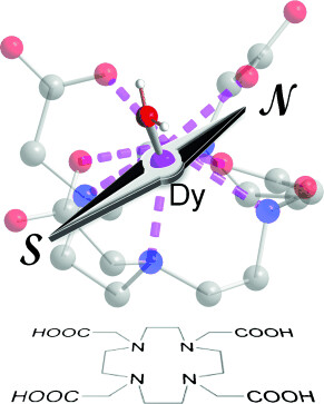 Magnetic Anisotropy in a Dysprosium/DOTA Single-Molecule Magnet: Beyond Simple Magneto-Structural Correlations