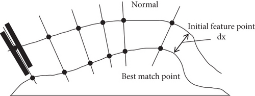 Details are in the caption following the image Details are in the caption following the image