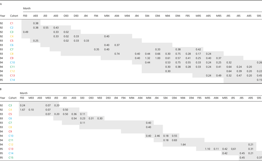 image_n/maec12086-tbl-0002.png
