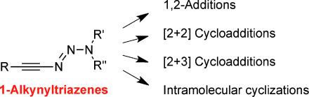 1-Alkynyltriazenes as Functional Analogues of Ynamides