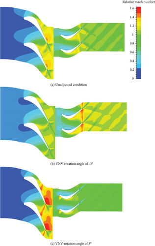 Details are in the caption following the image Details are in the caption following the image