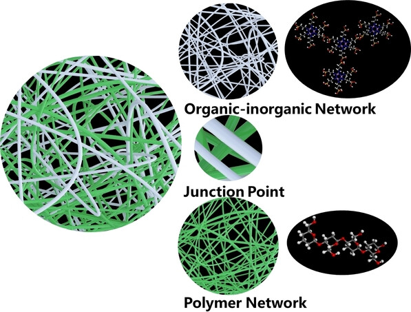 Biodegradable Dual-Network Cellulosic Composite Bioplastic Metafilm for Plastic Substitute