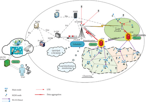 Details are in the caption following the image Details are in the caption following the image