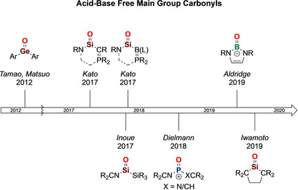 Acid–Base Free Main Group Carbonyl Analogues