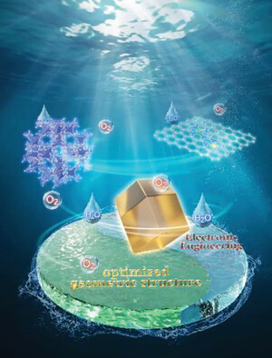 Building Atomic Scale and Dense Fe─N4 Edge Sites of Highly Efficient Fe─N─C Oxygen Reduction Catalysts Using a Sacrificial Bimetallic Pyrolysis Strategy