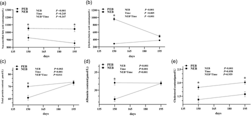 Details are in the caption following the image Details are in the caption following the image