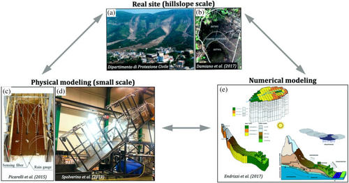 Details are in the caption following the image Details are in the caption following the image