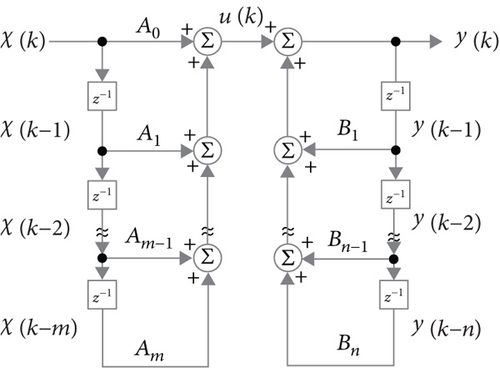 Details are in the caption following the image Details are in the caption following the image