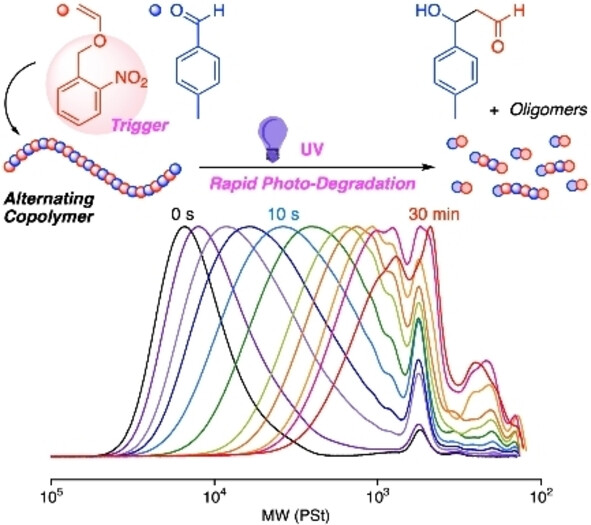 Rapid and Selective Photo-degradation of Polymers: Design of an Alternating Copolymer with an o-Nitrobenzyl Ether Pendant