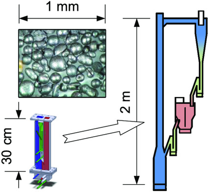 Oxygen-Carrier Development of Calcium Manganite–Based Materials with Perovskite Structure for Chemical-Looping Combustion of Methane