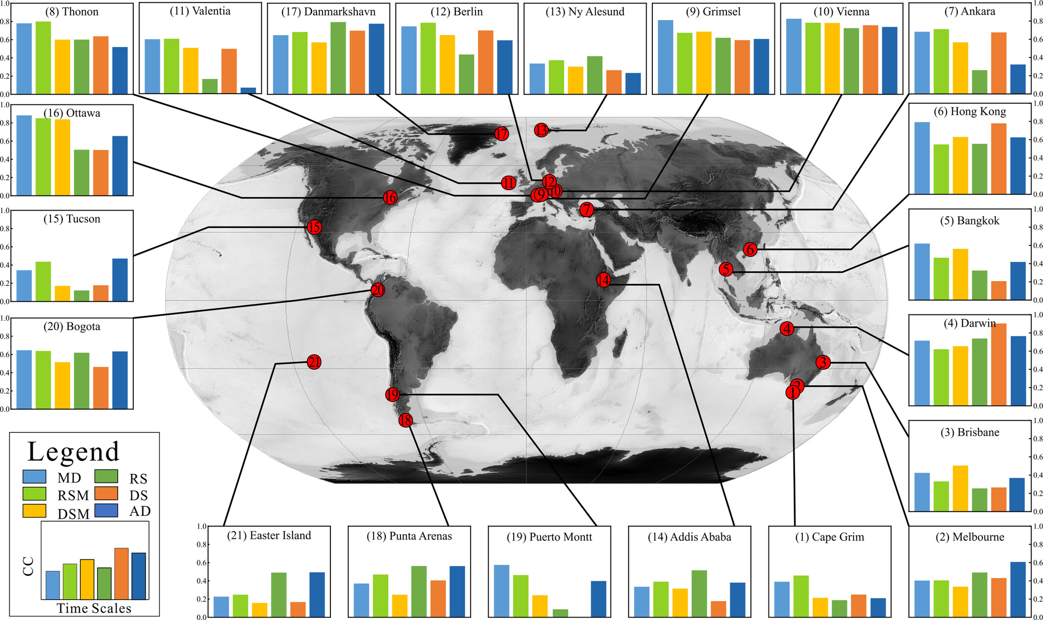 Assessing the Spatiotemporal Applicability of IsoGSM2 for Simulating Precipitation Isotope Compositions: A Multi-Timescale Analysis