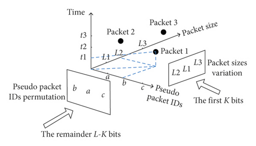 Details are in the caption following the image