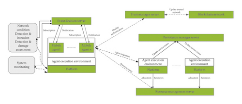 Details are in the caption following the image Details are in the caption following the image