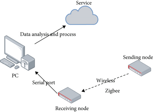 Details are in the caption following the image Details are in the caption following the image