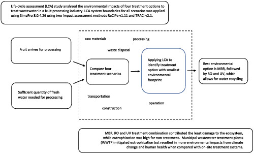 Life-cycle assessment of full-scale membrane bioreactor and tertiary treatment technologies in the fruit processing industry