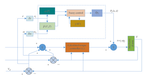 Details are in the caption following the image Details are in the caption following the image