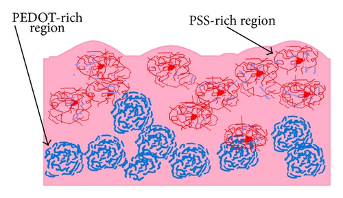Details are in the caption following the image