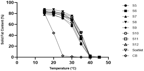 Details are in the caption following the image