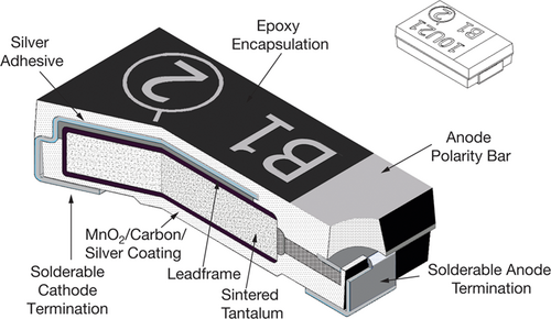 Details are in the caption following the image