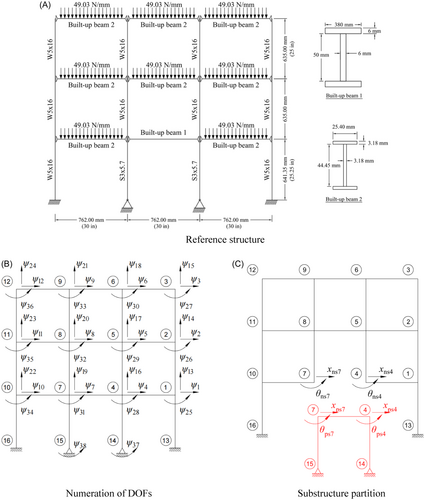 Details are in the caption following the image Details are in the caption following the image