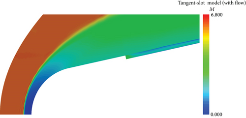 Details are in the caption following the image Details are in the caption following the image