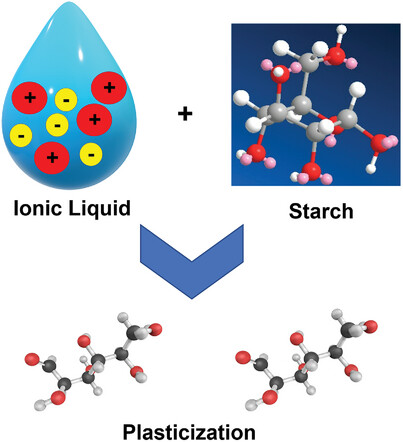 Viability of Ecofriendly Ionic Liquids in Starch Plasticization and Modification