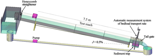 Details are in the caption following the image