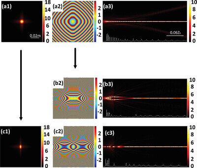 The Propagation Dynamics of the Symmetric Pearcey Gaussian Beam in the Kerr Medium