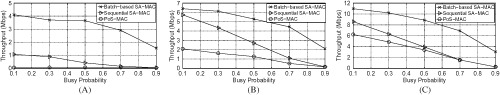 Batch-based security-aware spectrum sharing with simultaneous assignment decisions in time-critical IoT networks with cognitive radio capabilities