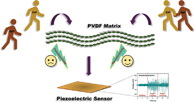 Synergistic Effect of MgO/ZnO on β-Phase Crystallization in PVDF: A Comparative Study of Mode of Nanofiller Additions for Piezoelectric Applications
