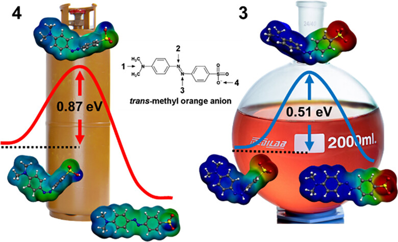 Effects of the protonation and the polar solvation on the molecular properties of methyl orange: A density functional theory study