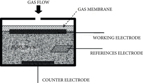 Details are in the caption following the image