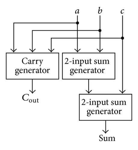 Details are in the caption following the image Details are in the caption following the image