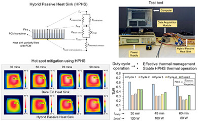 Hybrid heat sinks for thermal management of passively cooled battery chargers