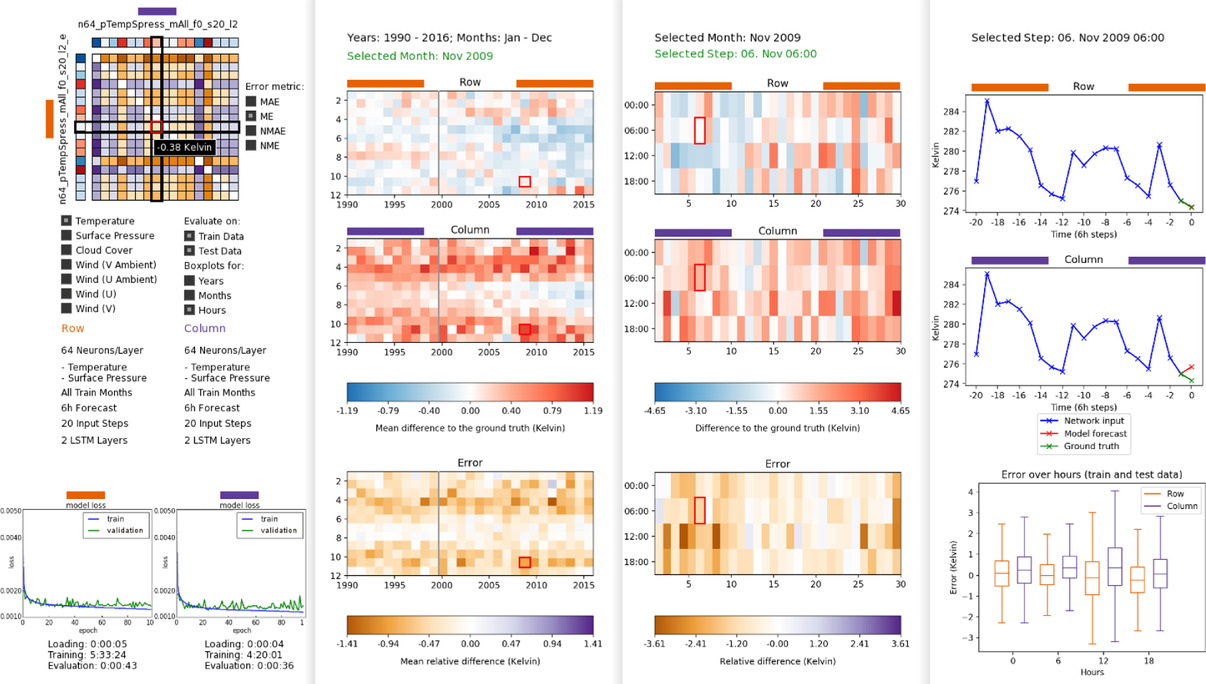 Visualization of Neural Network Predictions for Weather Forecasting