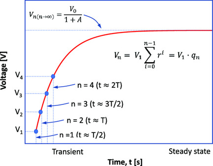 Transient Analysis of a Current-Driven Full Wave AC/DC Converter for Indirect Characterization of Piezoelectric Devices during Energy Harvesting