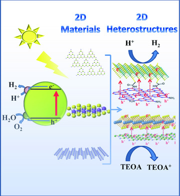 Hydrogen Generation by Solar Water Splitting Using 2D Nanomaterials