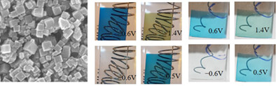 Nanostructured metal-doped Prussian blue thin film electrodes for efficient and stable electrochromic supercapacitors