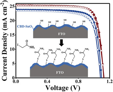 Thiol Groups Reutilization on Chemical Bath Deposited Tin Oxide Surface Achieving Interface Anchoring and Defects Passivation for Enhancing the Performance and Stability of Perovskite Solar Cells