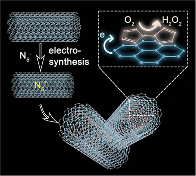 High-Energy Polynitrogen N10 Stabilized on Multi-Walled Carbon Nanotubes