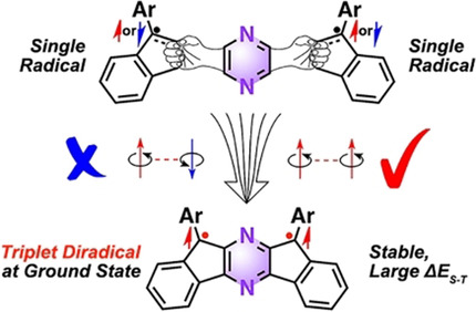 A Stable Triplet-Ground-State Conjugated Diradical Based on a Diindenopyrazine Skeleton