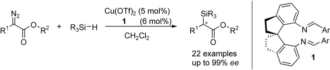 Copper-Catalyzed Highly Enantioselective Carbenoid Insertion into Si<span class='icomoon'></span>H Bonds
