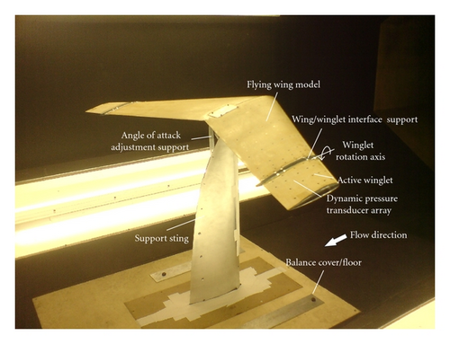 Details are in the caption following the image Details are in the caption following the image