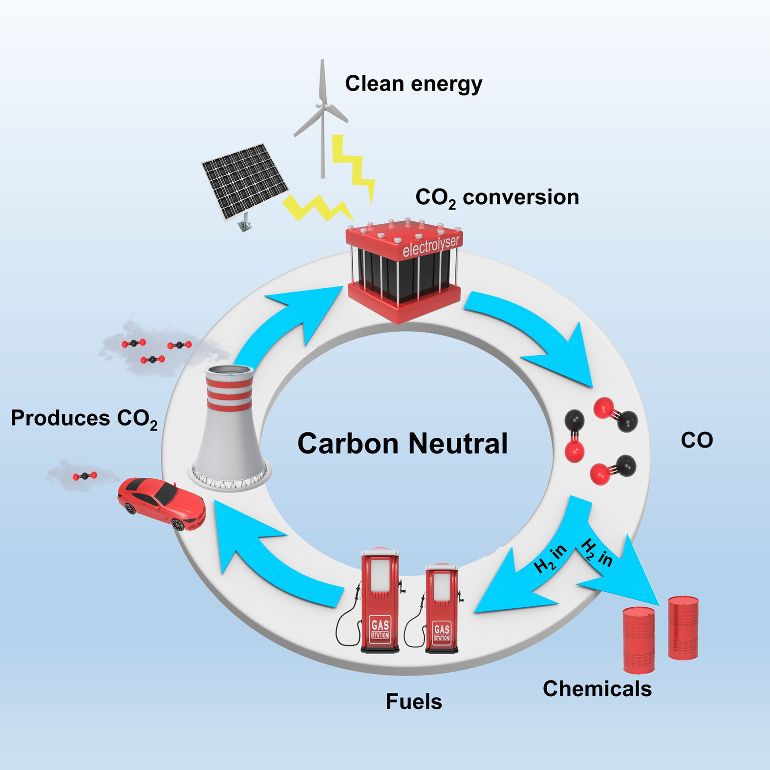 Advances and Challenges for the Electrochemical Reduction of CO2 to CO: From Fundamentals to Industrialization