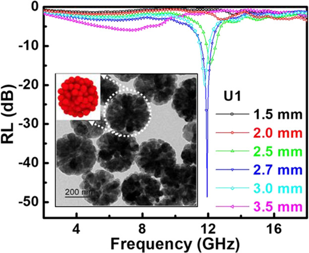 Porous Fe3O4 Nanospheres with Controlled Porosity for Enhanced Electromagnetic Wave Absorption