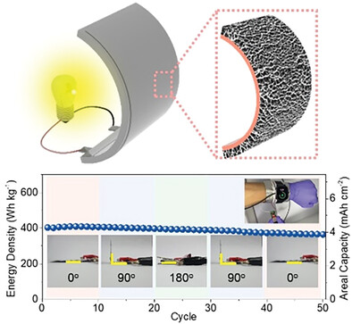Hierarchical 3D Electrode Design with High Mass Loading Enabling High-Energy-Density Flexible Lithium-Ion Batteries