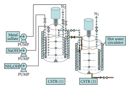 Details are in the caption following the image Details are in the caption following the image
