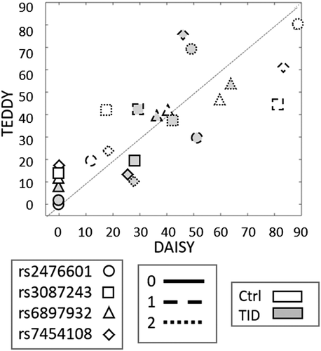 Details are in the caption following the image Details are in the caption following the image