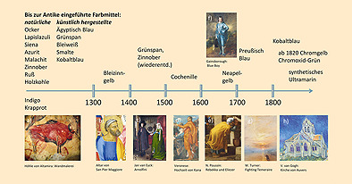 Eine Explosion der Farben