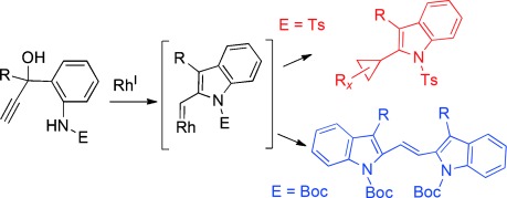 Divergent Reactivity of Rhodium(I) Carbenes Derived from Indole Annulations